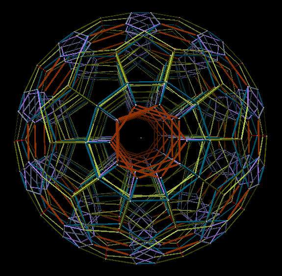 Projection with six-fold symmetry